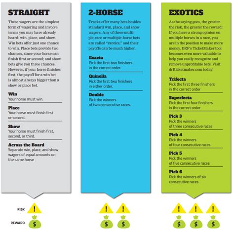 drf bets mobile|Horse Wagering Guide Features .